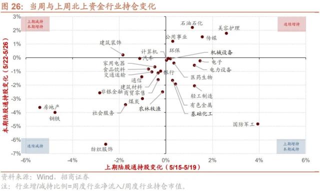 【招商策略】当前A股市场情绪处于什么水平？——金融市场流动性与监管动态周报（0531）