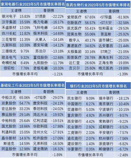 5月市值荣耀榜出炉！中国移动超贵州茅台排名全市场第一