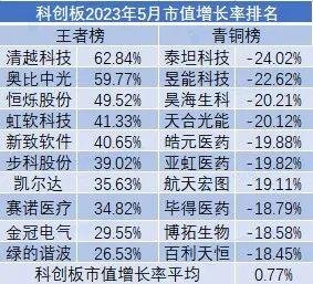 5月市值荣耀榜出炉！中国移动超贵州茅台排名全市场第一