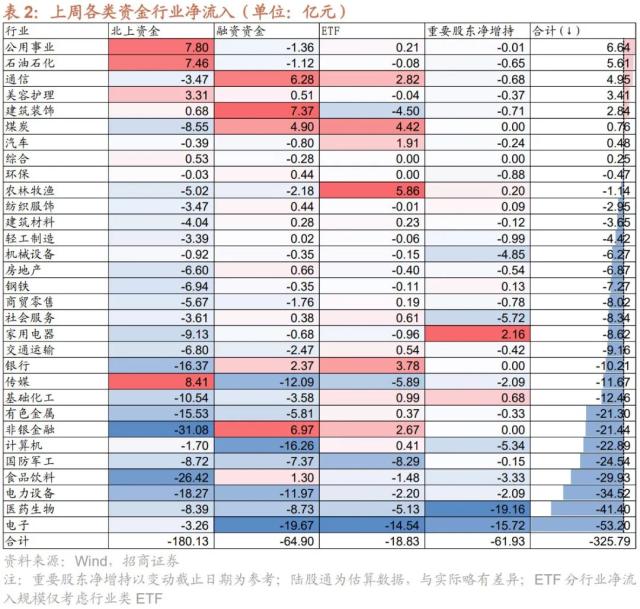 【招商策略】当前A股市场情绪处于什么水平？——金融市场流动性与监管动态周报（0531）