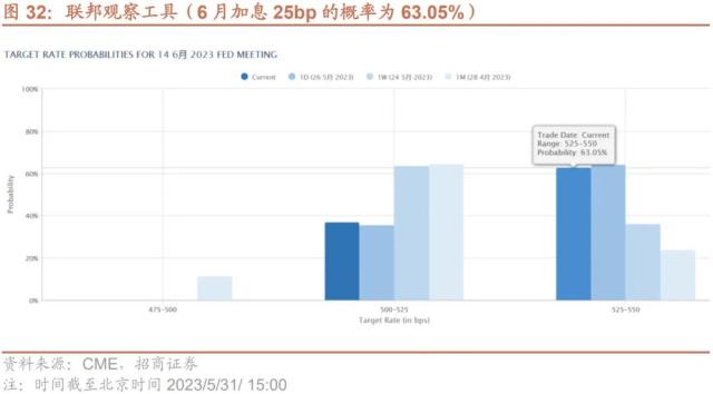 【招商策略】当前A股市场情绪处于什么水平？——金融市场流动性与监管动态周报（0531）