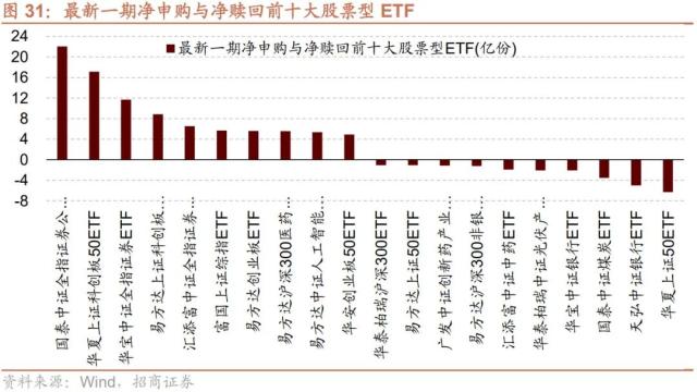 【招商策略】当前A股市场情绪处于什么水平？——金融市场流动性与监管动态周报（0531）