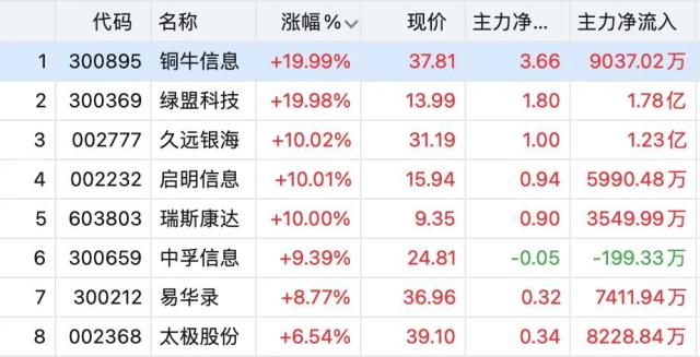 5月A股飘绿收官！6月重点关注这些赛道→