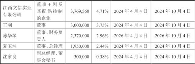 新股“跌麻了”！多家延长限售期6个月