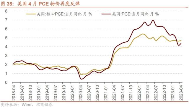 【招商策略】当前A股市场情绪处于什么水平？——金融市场流动性与监管动态周报（0531）