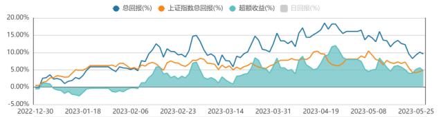 【方证视点】经济扰动结构 分化依旧持续 ——0601