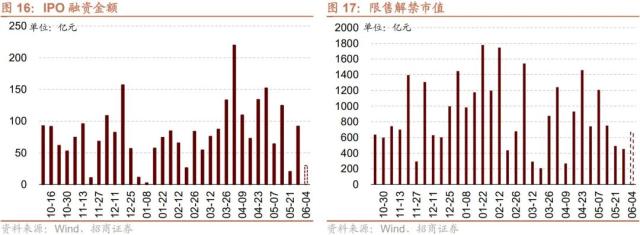 【招商策略】当前A股市场情绪处于什么水平？——金融市场流动性与监管动态周报（0531）