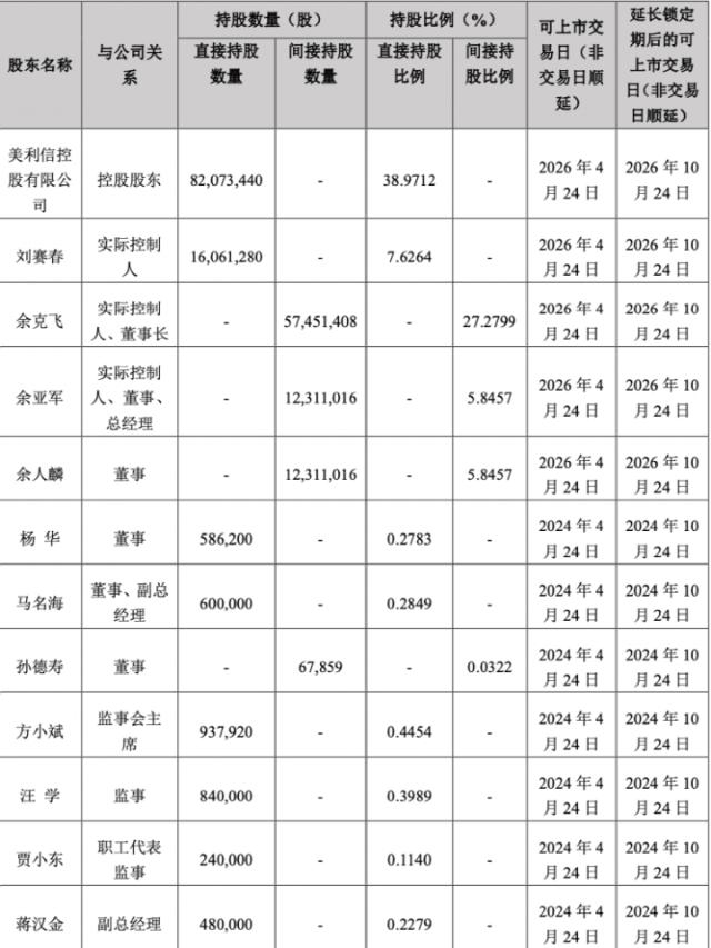 新股“跌麻了”！多家延长限售期6个月