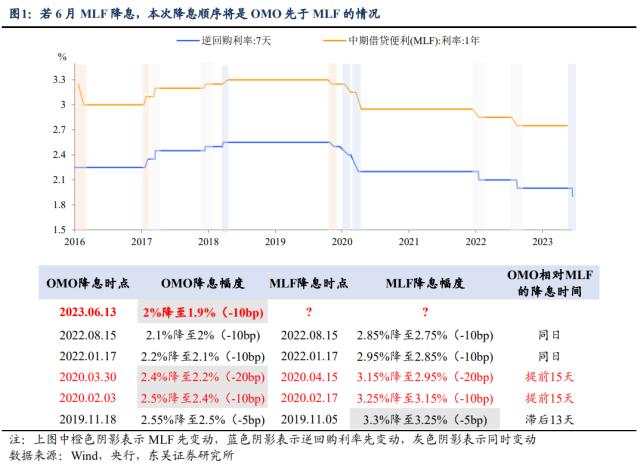 东吴宏观：6月降息拉开年中稳经济序幕