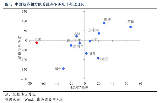 东吴宏观：6月降息拉开年中稳经济序幕