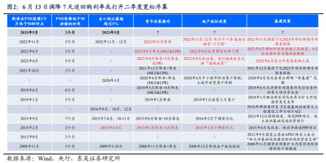 东吴宏观：6月降息拉开年中稳经济序幕