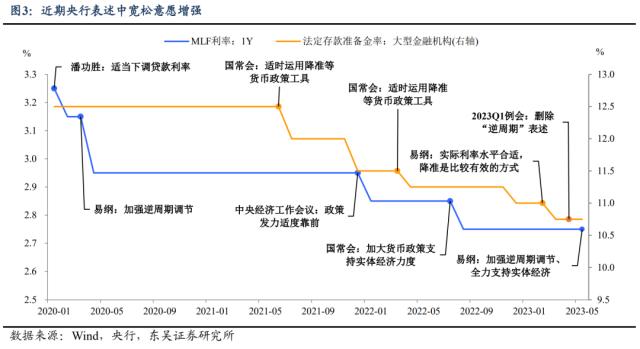 东吴宏观：6月降息拉开年中稳经济序幕