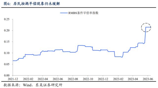 东吴宏观：6月降息拉开年中稳经济序幕