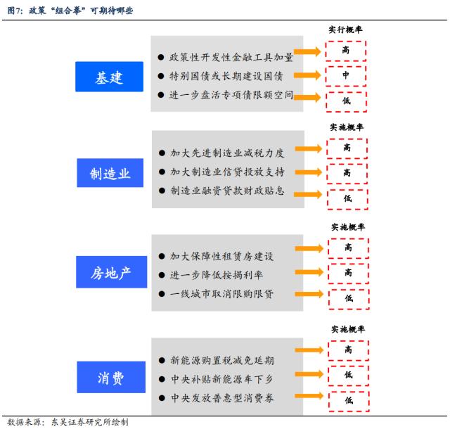 东吴宏观：6月降息拉开年中稳经济序幕