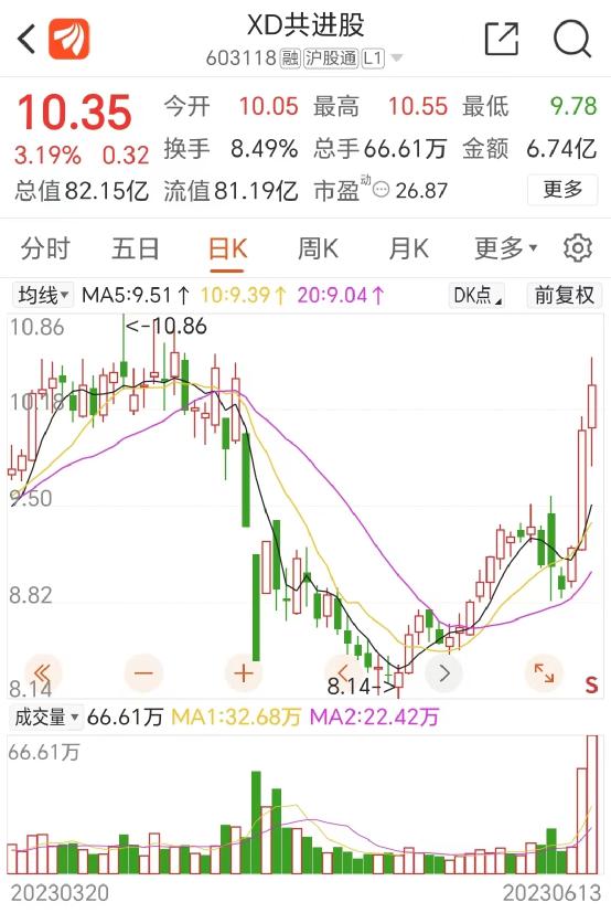 又是“别人家的公司”！最高90万无息借款买房