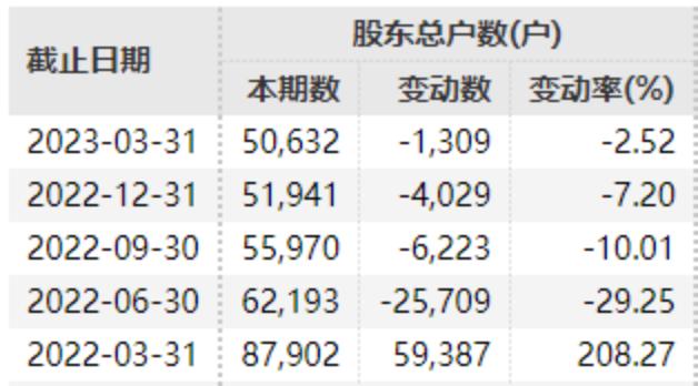 两家房企，一起退市！