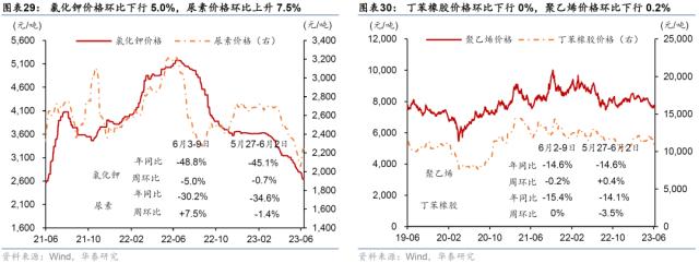 华泰 | 宏观 ？ 国内周报：生产放缓房市降温，流动性趋宽松