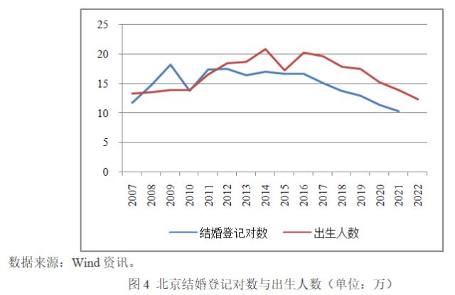 张启迪：生育率变化将如何影响学区房走势？