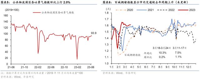 华泰 | 宏观 ？ 国内周报：生产放缓房市降温，流动性趋宽松