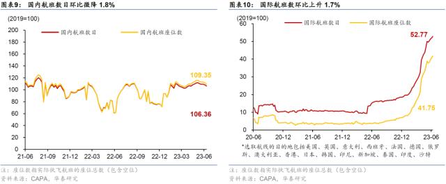 华泰 | 宏观 ？ 国内周报：生产放缓房市降温，流动性趋宽松