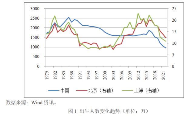 张启迪：生育率变化将如何影响学区房走势？