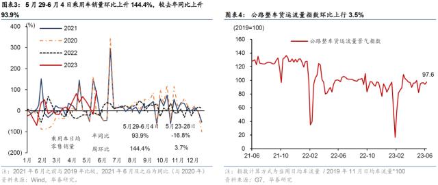 华泰 | 宏观 ？ 国内周报：生产放缓房市降温，流动性趋宽松