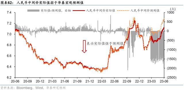 华泰 | 宏观 ？ 国内周报：生产放缓房市降温，流动性趋宽松