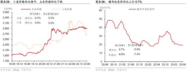 华泰 | 宏观 ？ 国内周报：生产放缓房市降温，流动性趋宽松