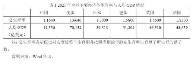 张启迪：生育率变化将如何影响学区房走势？