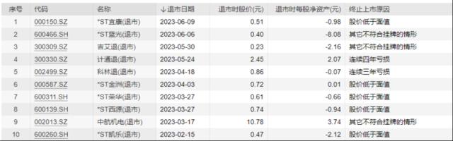 两家房企，一起退市！