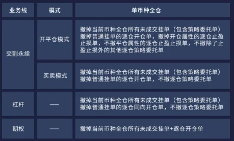 欧意OKX交易所 欧意统一账户 手把手教你玩转