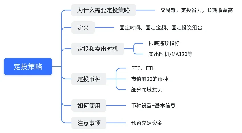 欧意OKX交易所  欧意定投策略