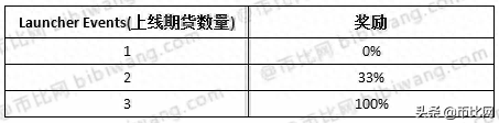 锁仓ETH，免费得OK旗下期货交易所xFutures平台币