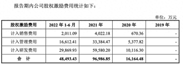 IPO雷达｜资本大佬王成栋携奥拉股份冲时钟芯片第一股：估值百亿，拟募资额超总资产4倍