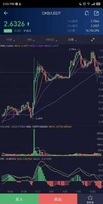 okb网页端-行情分析：OKB大涨，徐明星说了啥？