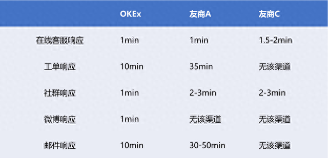 OKEx交易所的五大优势