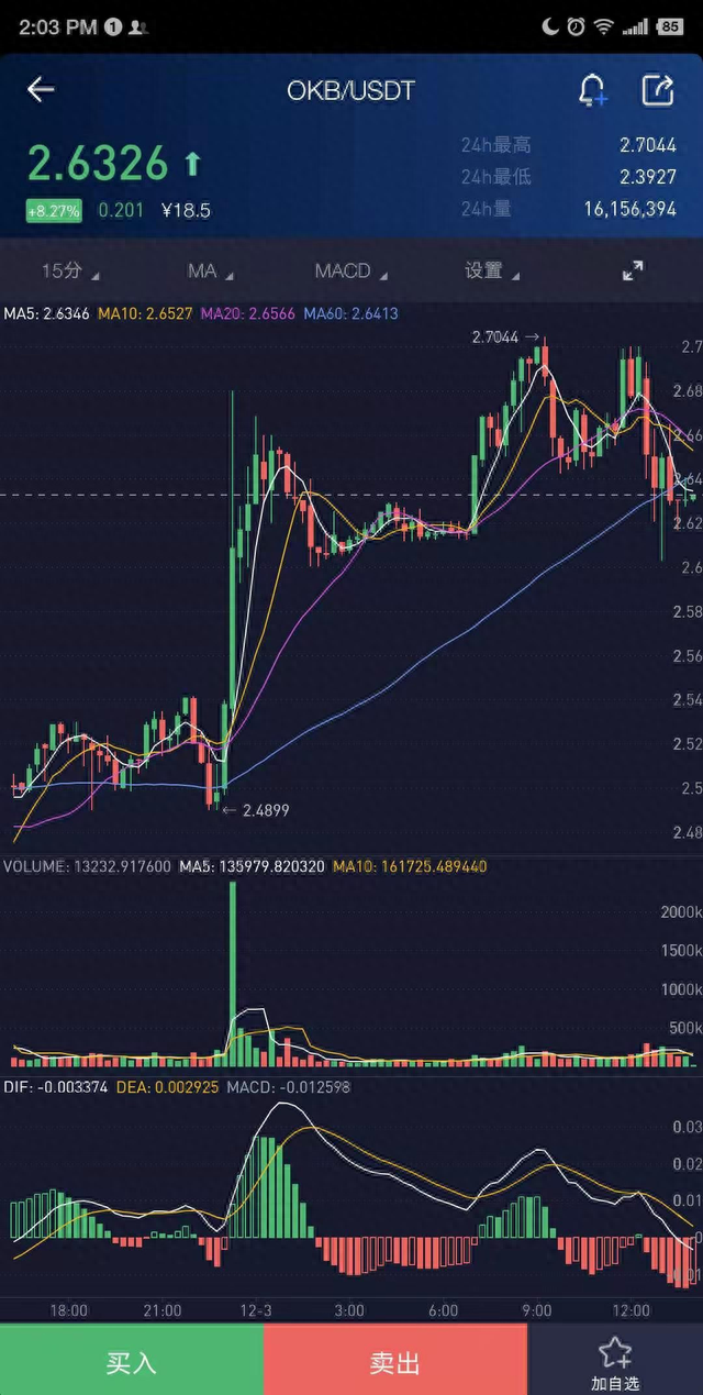 行情分析：OKB大涨，徐明星说了啥？