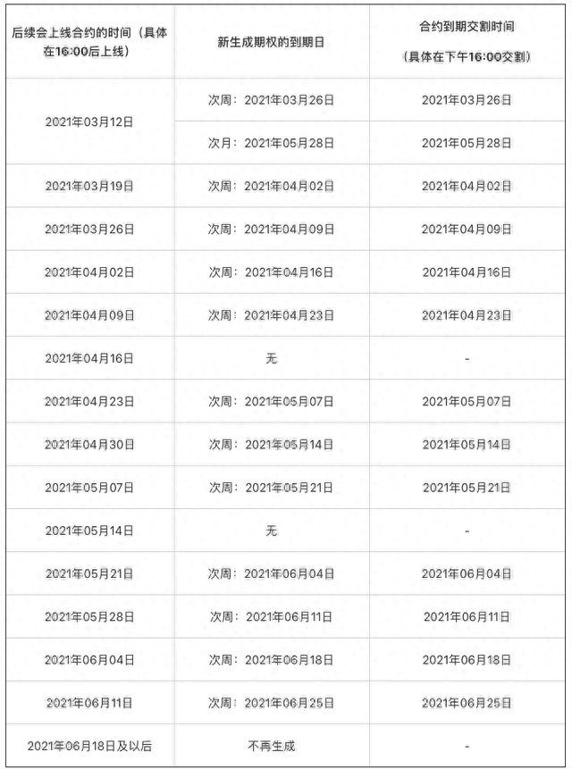 OKEx对EOS期权合约下线计划的公告