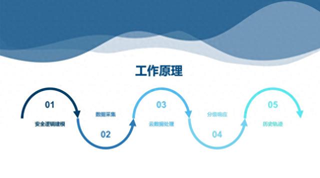 水上乐园如何运用高科技产品提升游客体验