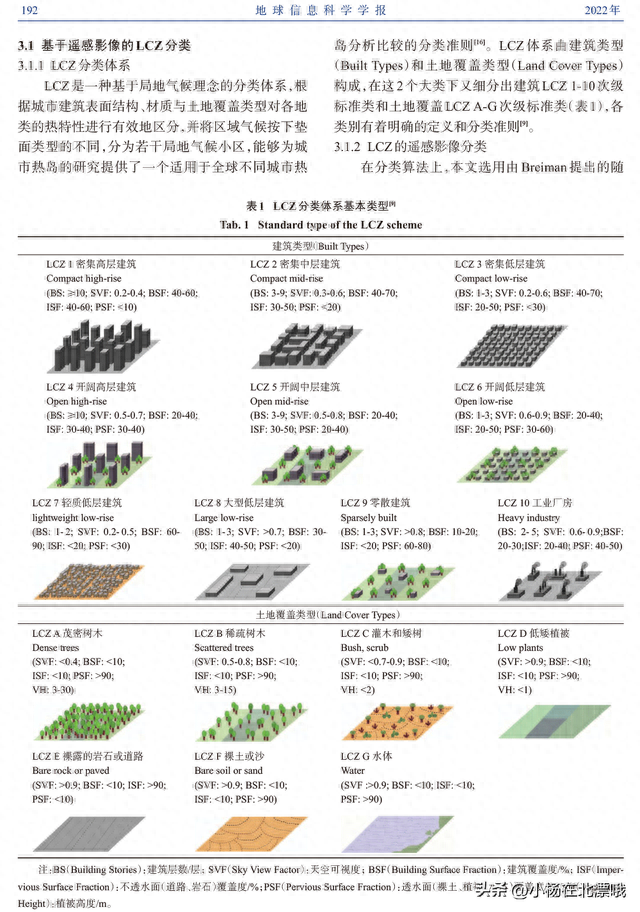 基于局地气候分区体系的福州城市热环境研究