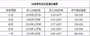 okb官方交易平台注册下载地址-为何说欧易OKEx的OKB是平台币之王？