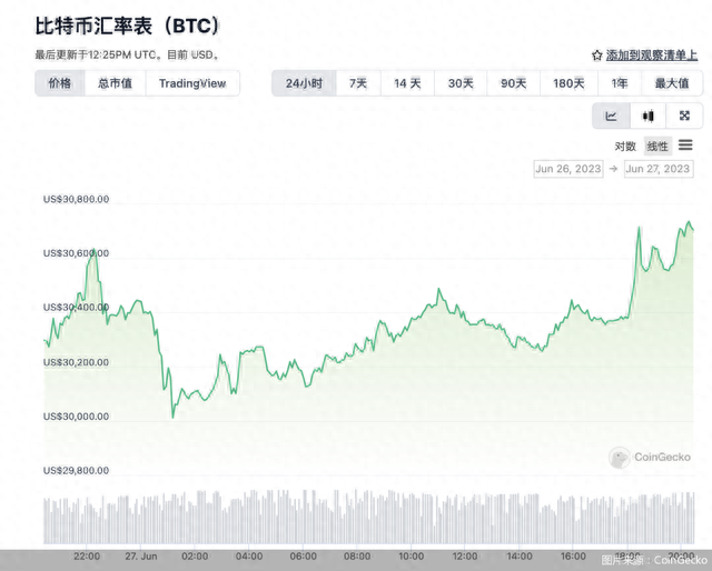 比特币火爆行情催生非法炒作活动，欧易“借道”营销