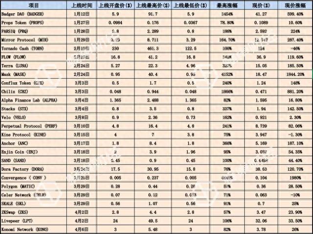 欧易OKEx现货市场怎么了？