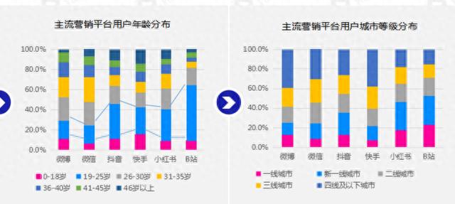 B站这手牌，品牌打不烂