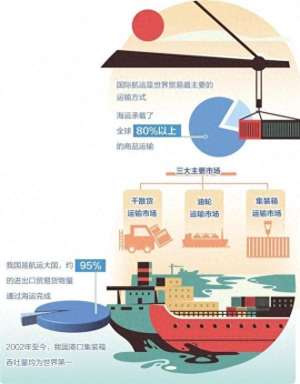 欧交易所app下载-我国首个航运期货上市