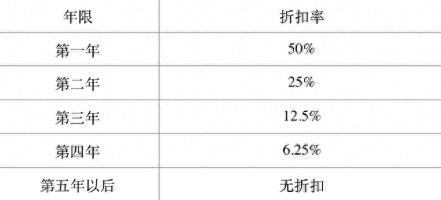 BNB带动HT、OKB大涨，但平台币背后的风险你要小心！