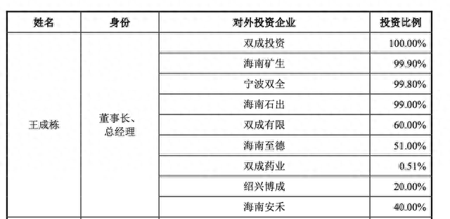 IPO雷达｜资本大佬王成栋携奥拉股份冲时钟芯片第一股：估值百亿，拟募资额超总资产4倍