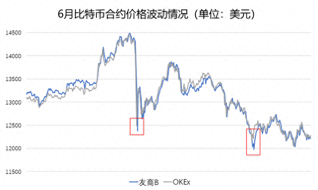 OKEx交易所的五大优势