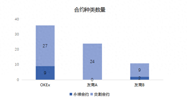 OKEx交易所的五大优势