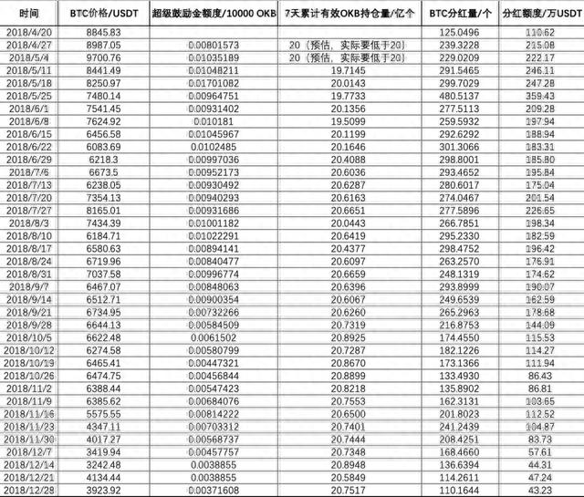 BNB带动HT、OKB大涨，但平台币背后的风险你要小心！